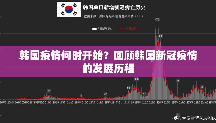 韩国疫情何时开始？回顾韩国新冠疫情的发展历程