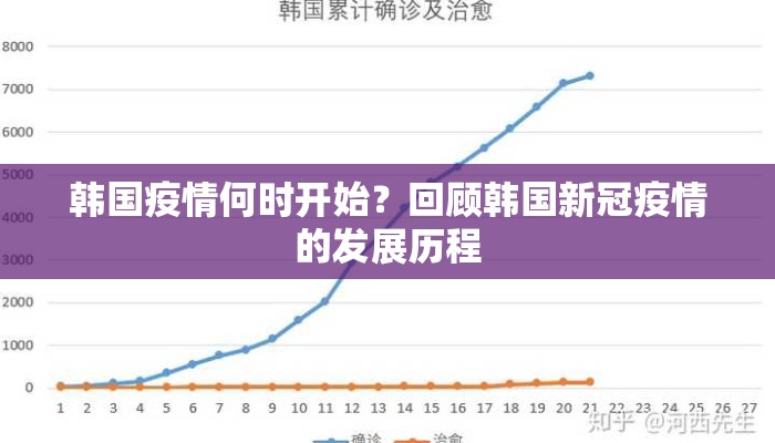 韩国疫情何时开始？回顾韩国新冠疫情的发展历程
