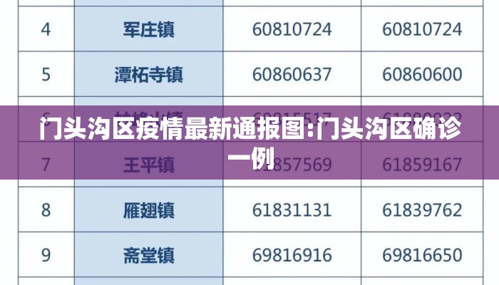 门头沟区疫情最新通报图:门头沟区确诊一例