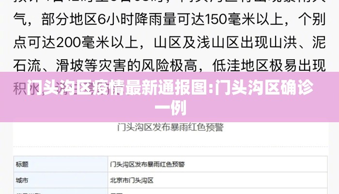 门头沟区疫情最新通报图:门头沟区确诊一例