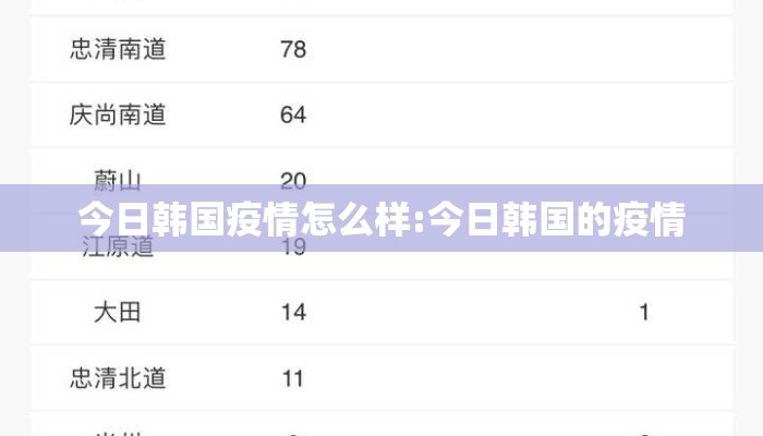 今日韩国疫情怎么样:今日韩国的疫情