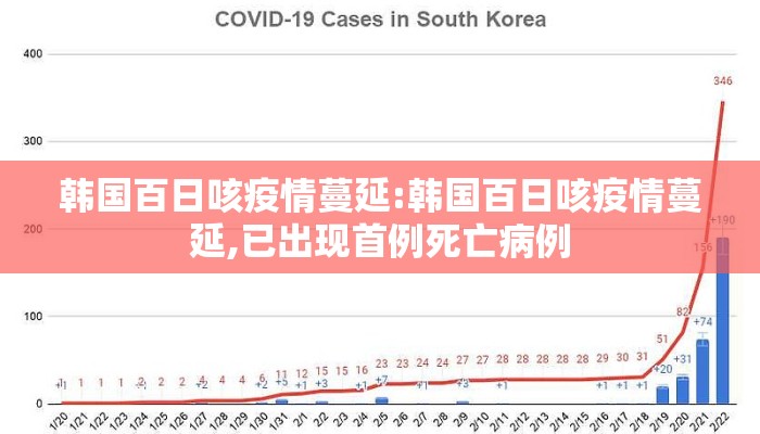 韩国百日咳疫情蔓延:韩国百日咳疫情蔓延,已出现首例死亡病例