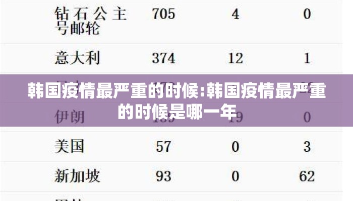 韩国疫情最严重的时候:韩国疫情最严重的时候是哪一年