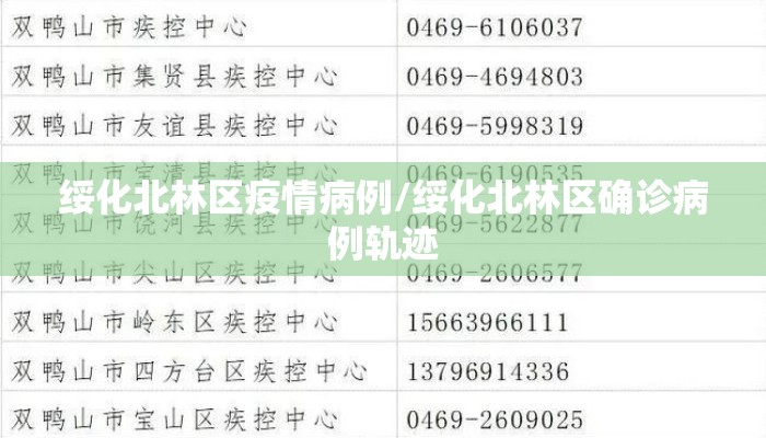 绥化北林区疫情病例/绥化北林区确诊病例轨迹