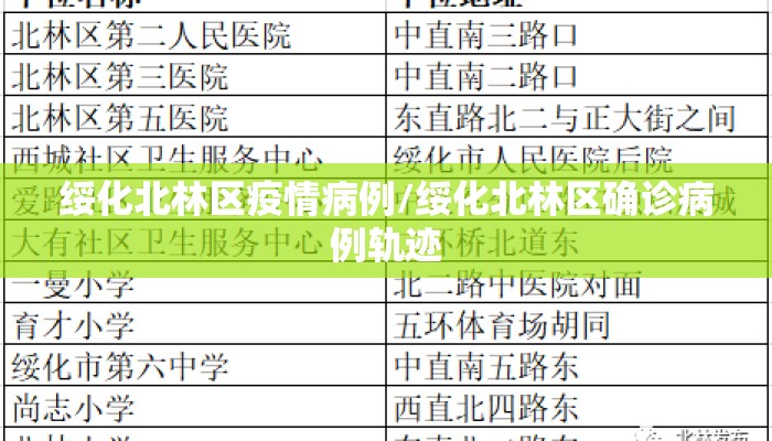 绥化北林区疫情病例/绥化北林区确诊病例轨迹