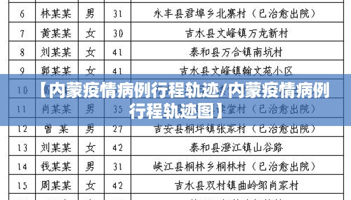 【内蒙疫情病例行程轨迹/内蒙疫情病例行程轨迹图】
