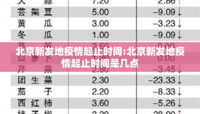北京新发地疫情起止时间:北京新发地疫情起止时间是几点