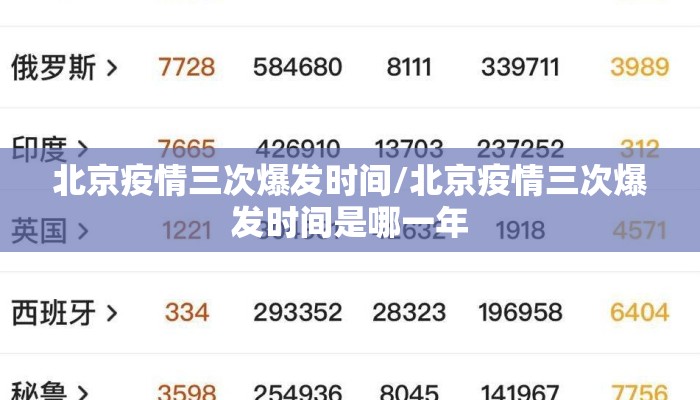 北京疫情三次爆发时间/北京疫情三次爆发时间是哪一年