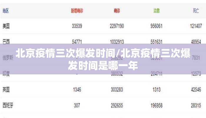 北京疫情三次爆发时间/北京疫情三次爆发时间是哪一年
