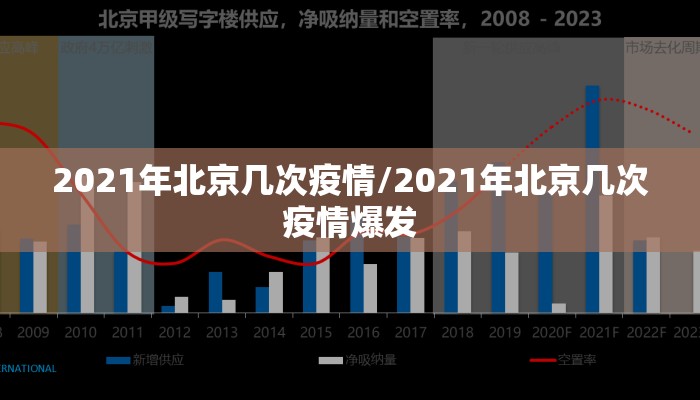 2021年北京几次疫情/2021年北京几次疫情爆发
