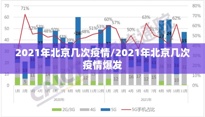 2021年北京几次疫情/2021年北京几次疫情爆发