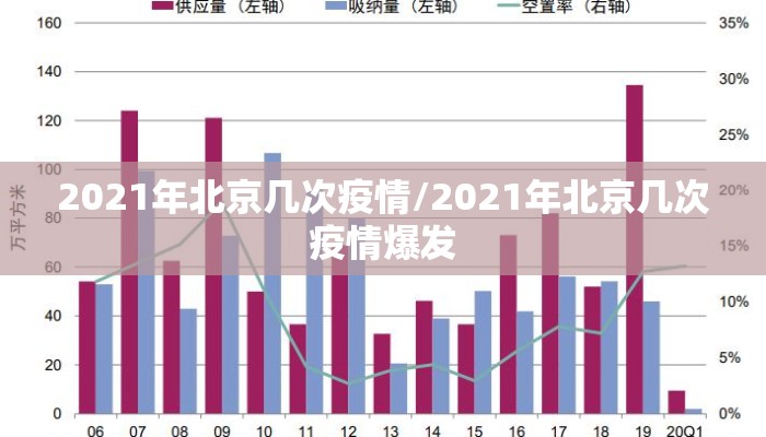 2021年北京几次疫情/2021年北京几次疫情爆发