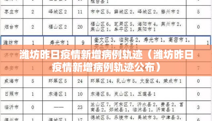 潍坊昨日疫情新增病例轨迹（潍坊昨日疫情新增病例轨迹公布）