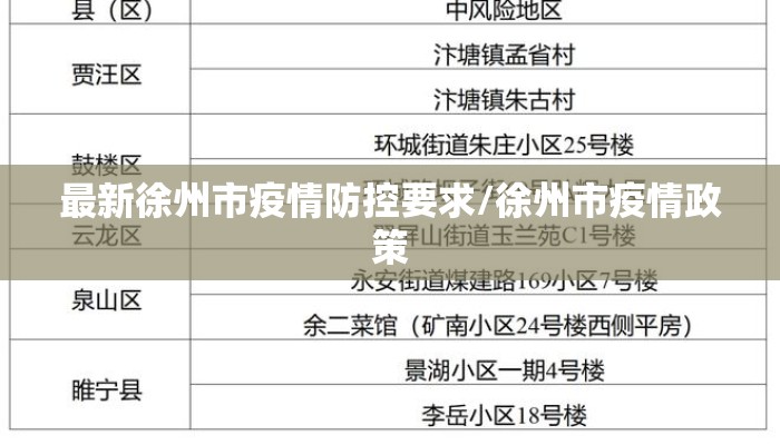 最新徐州市疫情防控要求/徐州市疫情政策