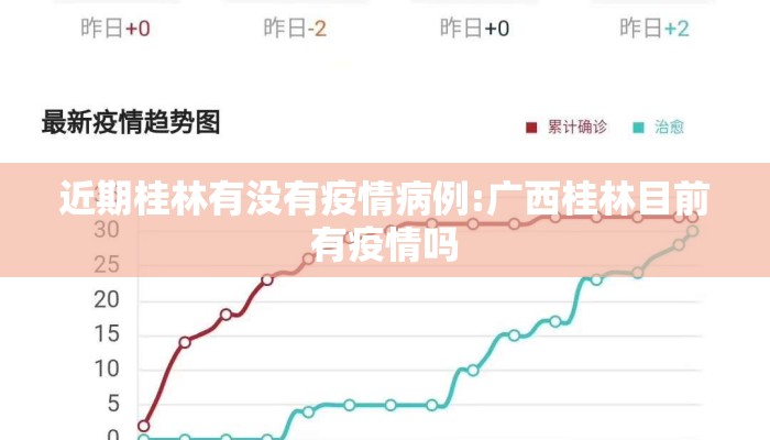 近期桂林有没有疫情病例:广西桂林目前有疫情吗