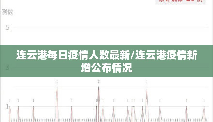 连云港每日疫情人数最新/连云港疫情新增公布情况