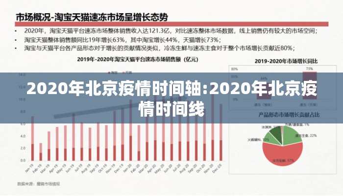 2020年北京疫情时间轴:2020年北京疫情时间线