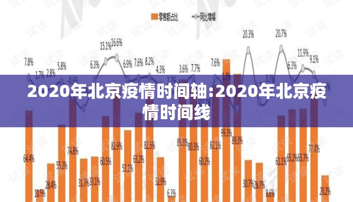 2020年北京疫情时间轴:2020年北京疫情时间线