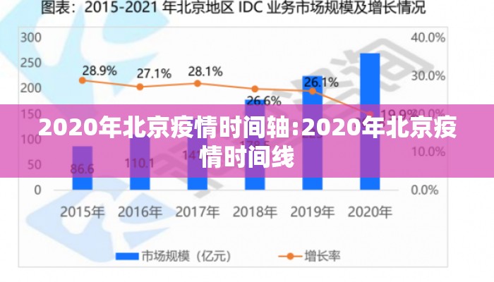 2020年北京疫情时间轴:2020年北京疫情时间线