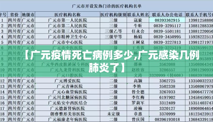 【广元疫情死亡病例多少,广元感染几例肺炎了】