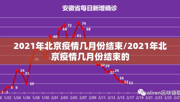 2021年北京疫情几月份结束/2021年北京疫情几月份结束的