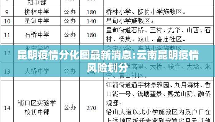昆明疫情分化图最新消息:云南昆明疫情风险划分