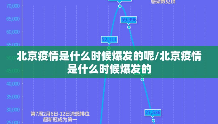 北京疫情是什么时候爆发的呢/北京疫情是什么时候爆发的
