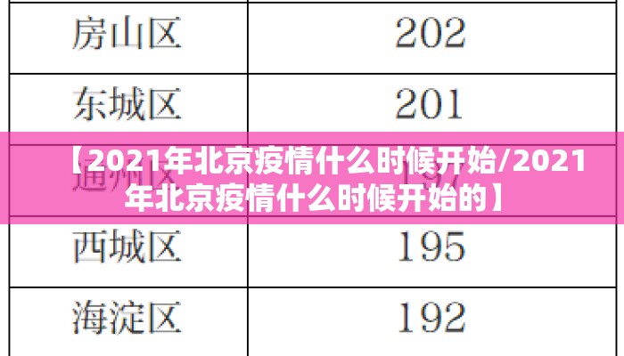 【2021年北京疫情什么时候开始/2021年北京疫情什么时候开始的】