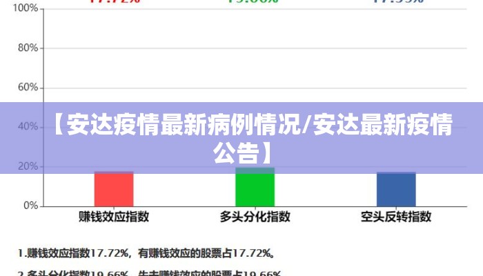【安达疫情最新病例情况/安达最新疫情公告】
