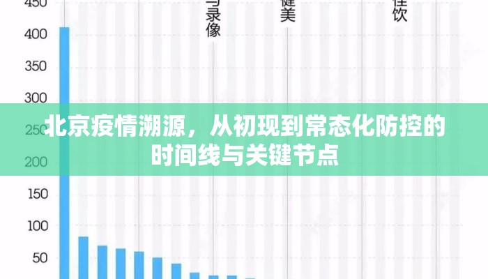 北京疫情溯源，从初现到常态化防控的时间线与关键节点