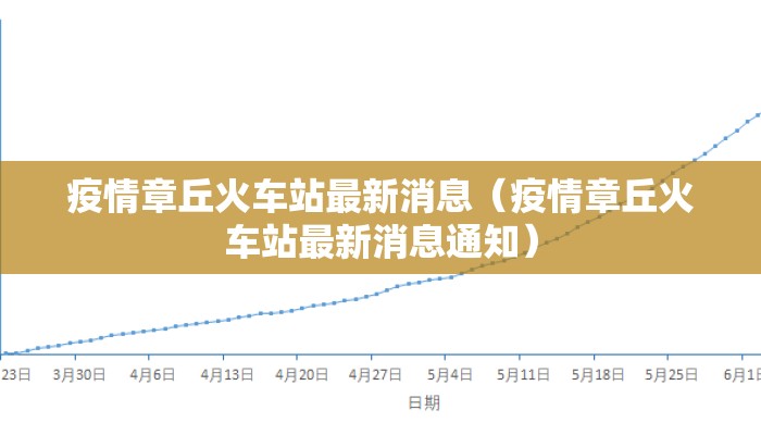 疫情章丘火车站最新消息（疫情章丘火车站最新消息通知）