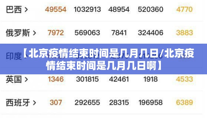 【北京疫情结束时间是几月几日/北京疫情结束时间是几月几日啊】