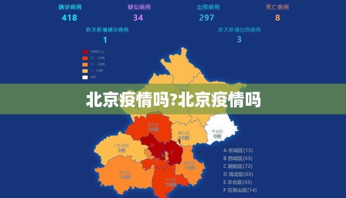 北京疫情吗?北京疫情吗