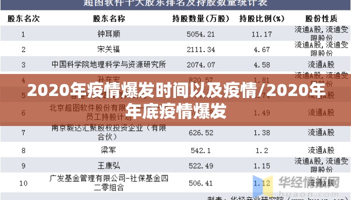 2020年疫情爆发时间以及疫情/2020年年底疫情爆发