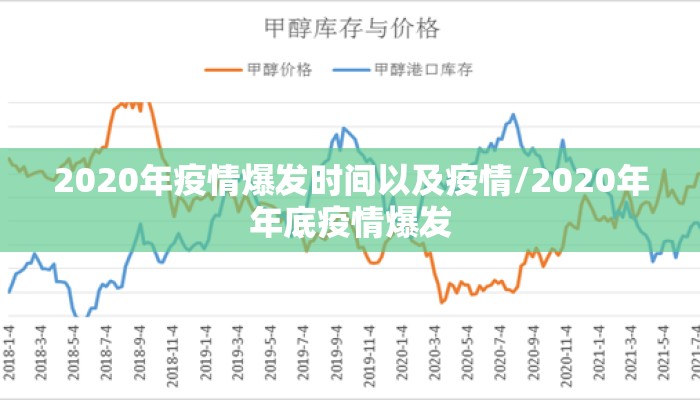 2020年疫情爆发时间以及疫情/2020年年底疫情爆发