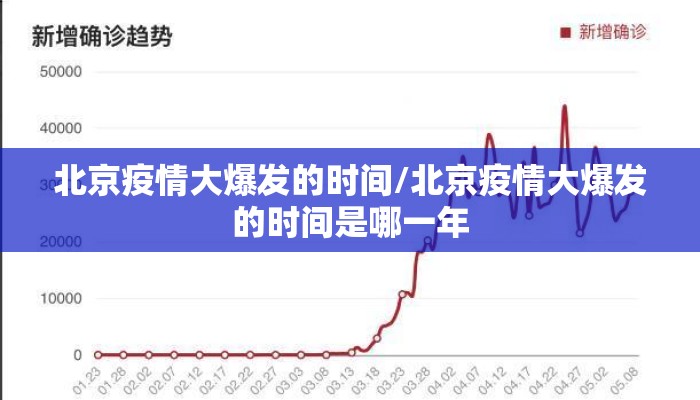 北京疫情大爆发的时间/北京疫情大爆发的时间是哪一年