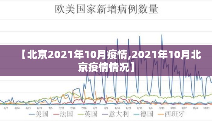 【北京2021年10月疫情,2021年10月北京疫情情况】