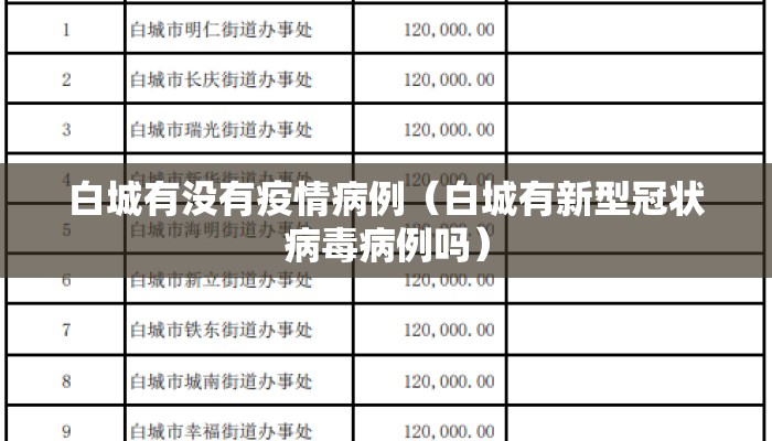 白城有没有疫情病例（白城有新型冠状病毒病例吗）