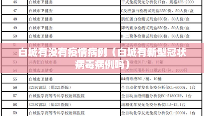 白城有没有疫情病例（白城有新型冠状病毒病例吗）
