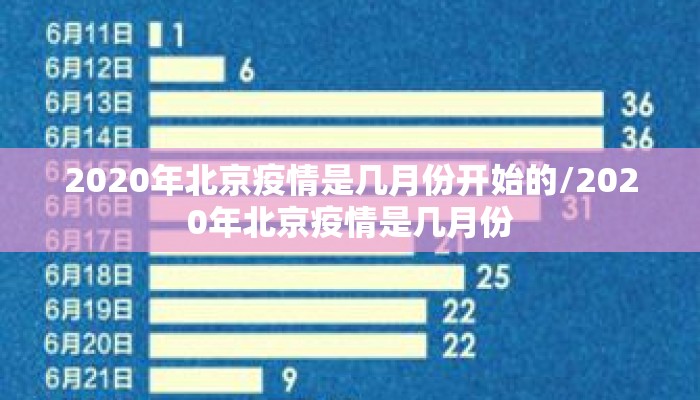 2020年北京疫情是几月份开始的/2020年北京疫情是几月份