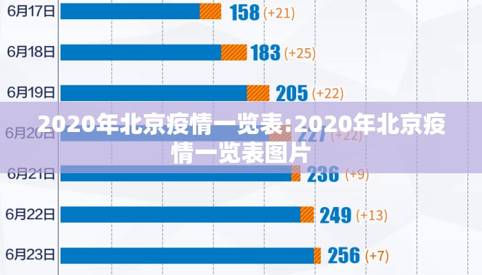 2020年北京疫情一览表:2020年北京疫情一览表图片