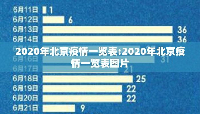2020年北京疫情一览表:2020年北京疫情一览表图片