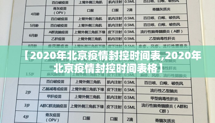 【2020年北京疫情封控时间表,2020年北京疫情封控时间表格】