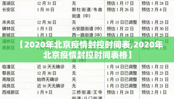 【2020年北京疫情封控时间表,2020年北京疫情封控时间表格】