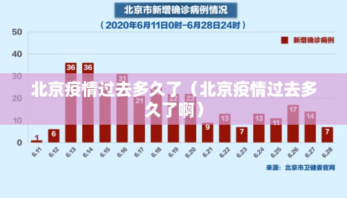 北京疫情过去多久了（北京疫情过去多久了啊）