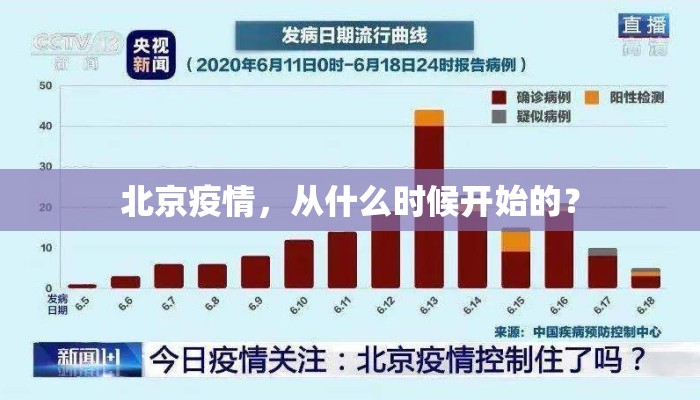 北京疫情，从什么时候开始的？