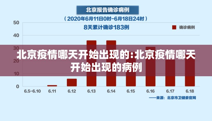 北京疫情哪天开始出现的:北京疫情哪天开始出现的病例