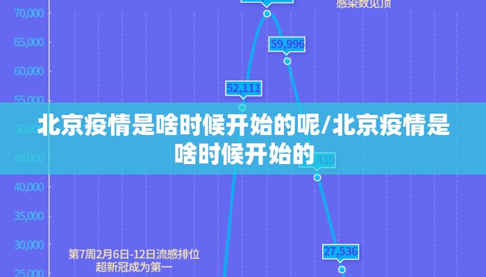 北京疫情是啥时候开始的呢/北京疫情是啥时候开始的