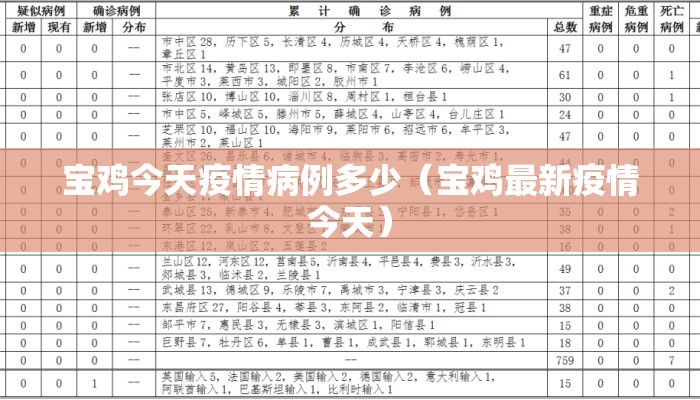 宝鸡今天疫情病例多少（宝鸡最新疫情今天）