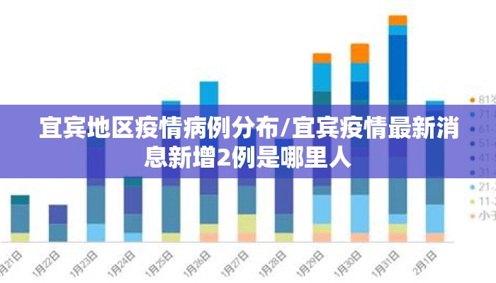 宜宾地区疫情病例分布/宜宾疫情最新消息新增2例是哪里人